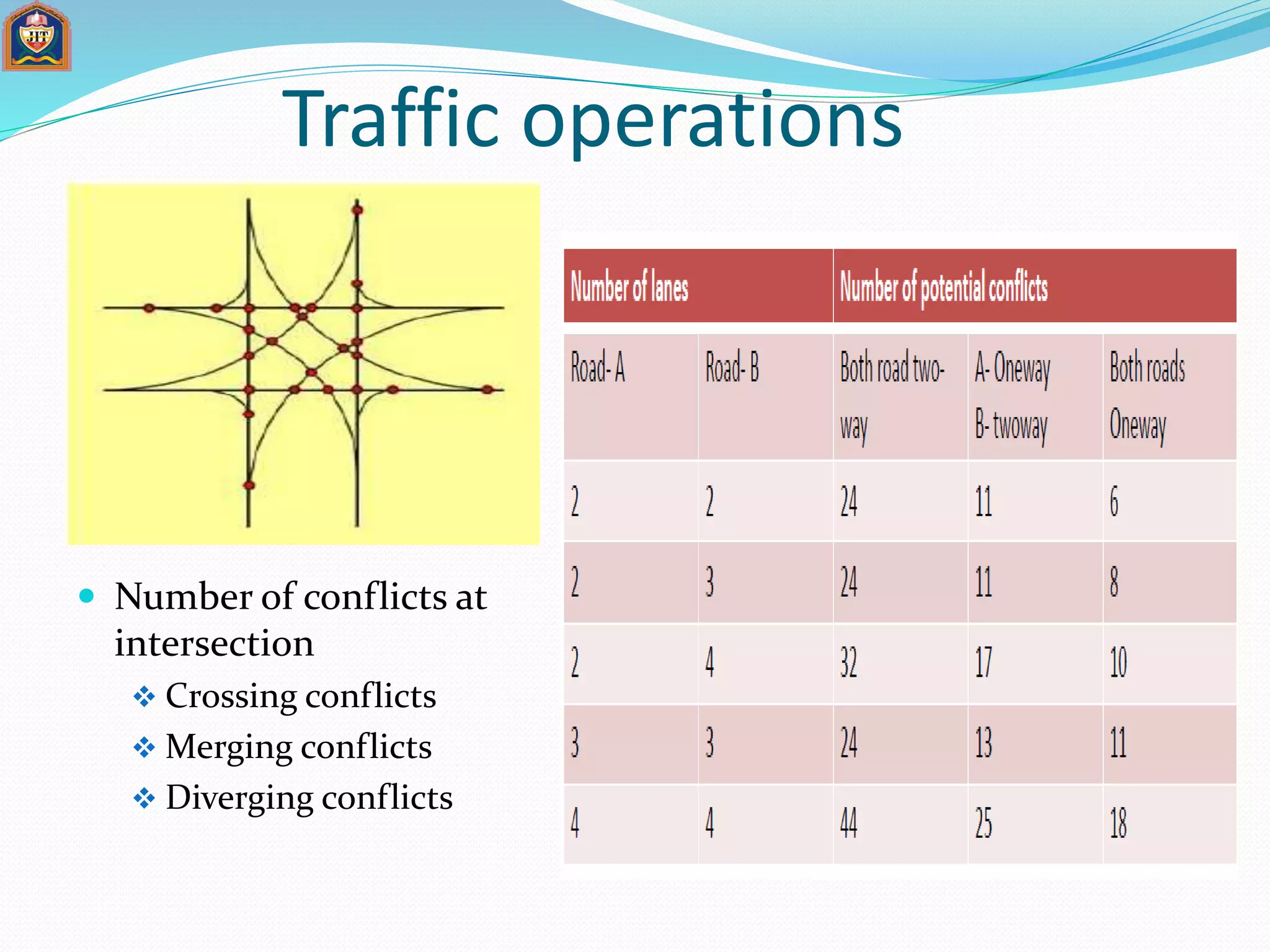 Traffic operations
 Number of conflicts at
intersection
 Crossing conflicts
 Merging conflicts
 Diverging conflicts
 
