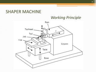 ManufacturingTechnology-II , Unit 3 | PPTX
