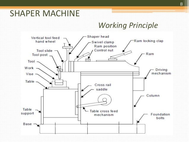 cnc shaper machine operations pdf cnc shaper machine operations pdf