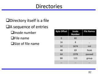 Directories
Directory itself is a file
A sequence of entries
Inode number
File name
Size of file name
Byte Offset Inode
Number
File Names
0 80 .
16 8 ..
32 1674 init
48 69 fstab
64 1978 passwd
80 115 group
… … …
82
 