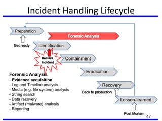 Incident Handling Lifecycle
Preparation
Identification
Containment
Eradication
Recovery
Lesson-learned
Forensic Analysis
- Evidence acquisition
- Log and Timeline analysis
- Media (e.g. file system) analysis
- String search
- Data recovery
- Artifact (malware) analysis
- Reporting
47
 