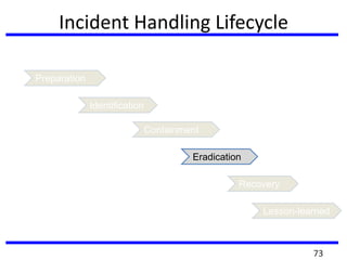Incident Handling Lifecycle
Preparation
Eradication
Identification
Containment
Recovery
Lesson-learned
73
 