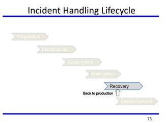 Incident Handling Lifecycle
Preparation
Recovery
Identification
Containment
Eradication
Lesson-learned
75
 