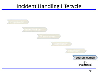 Incident Handling Lifecycle
Preparation
Lesson-learned
Identification
Containment
Eradication
Recovery
77
 
