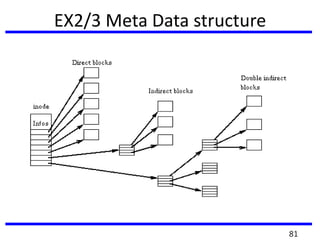 EX2/3 Meta Data structure
81
 