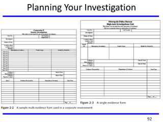 Planning Your Investigation
92
 