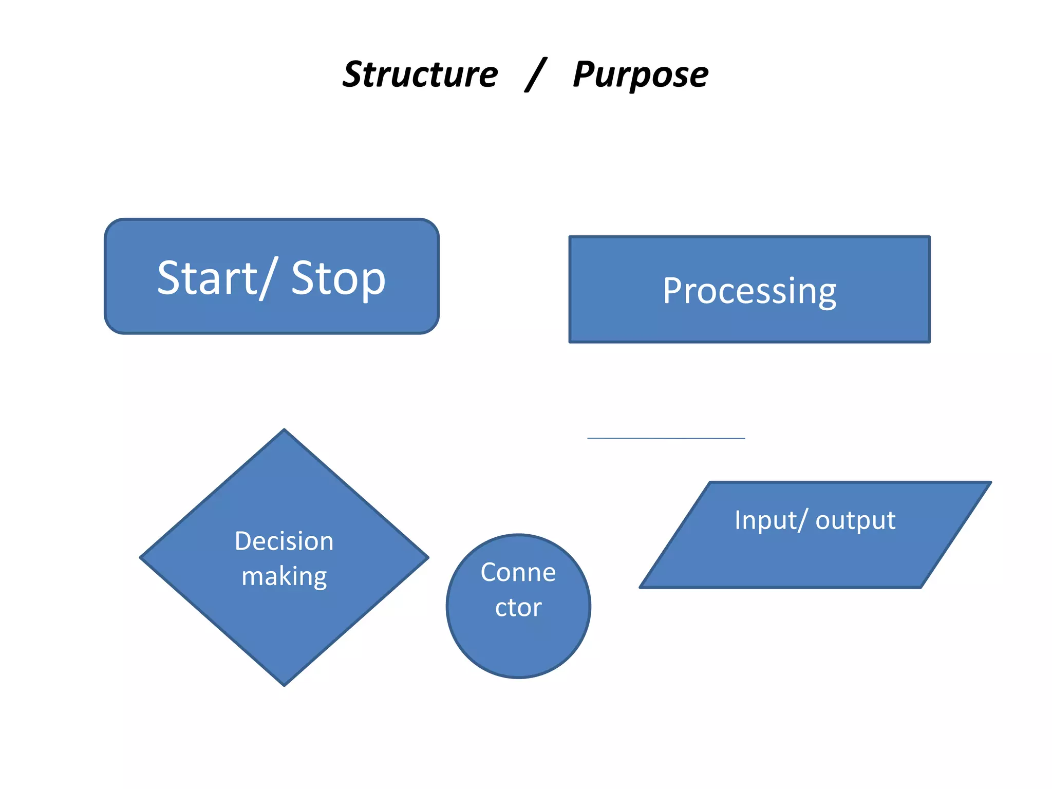 Structure / Purpose Start/ Stop Processing Decision making Input/ output Conne ctor 