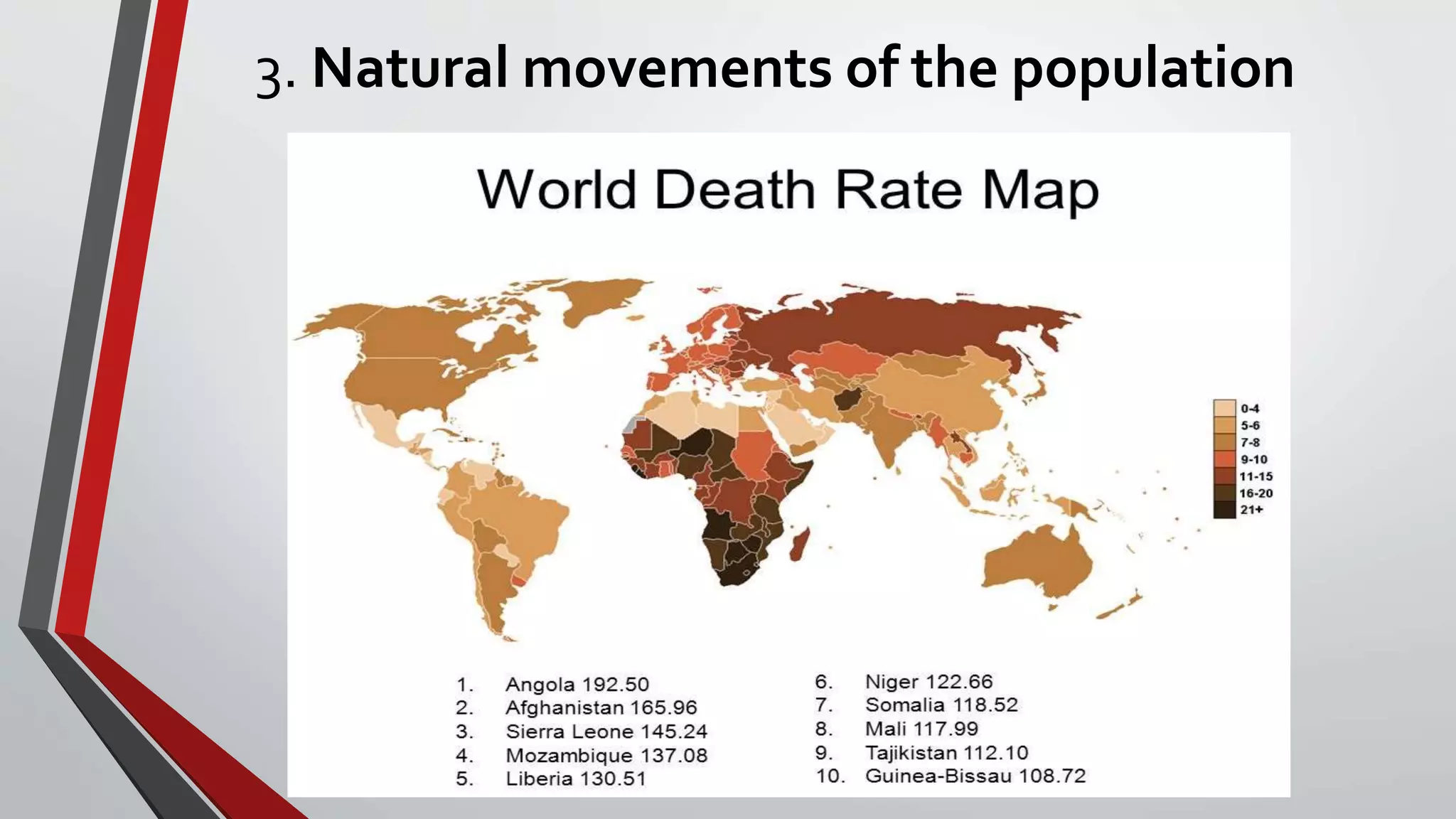 3. Natural movements of the population
 