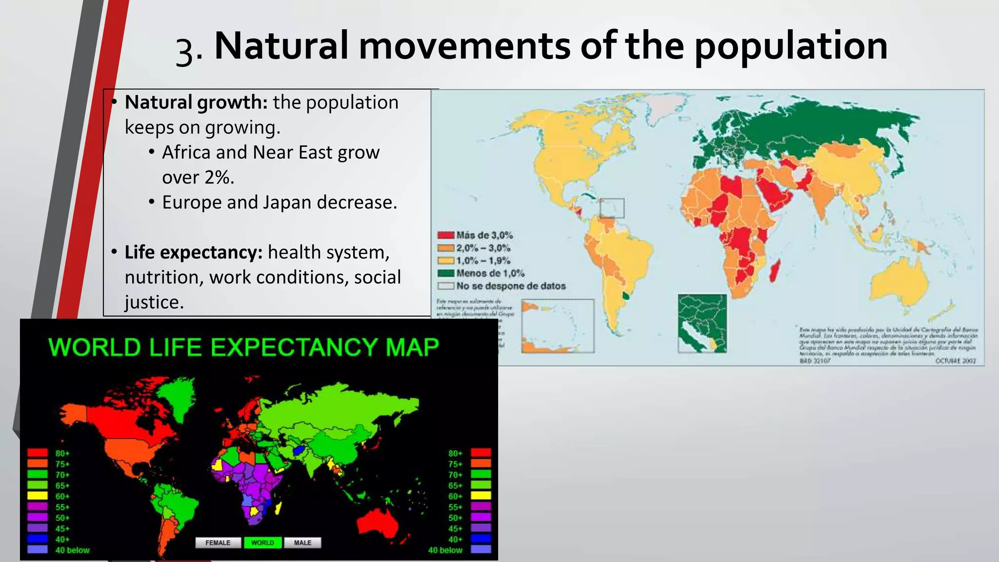 3. Natural movements of the population
• Natural growth: the population
keeps on growing.
• Africa and Near East grow
over 2%.
• Europe and Japan decrease.
• Life expectancy: health system,
nutrition, work conditions, social
justice.
 