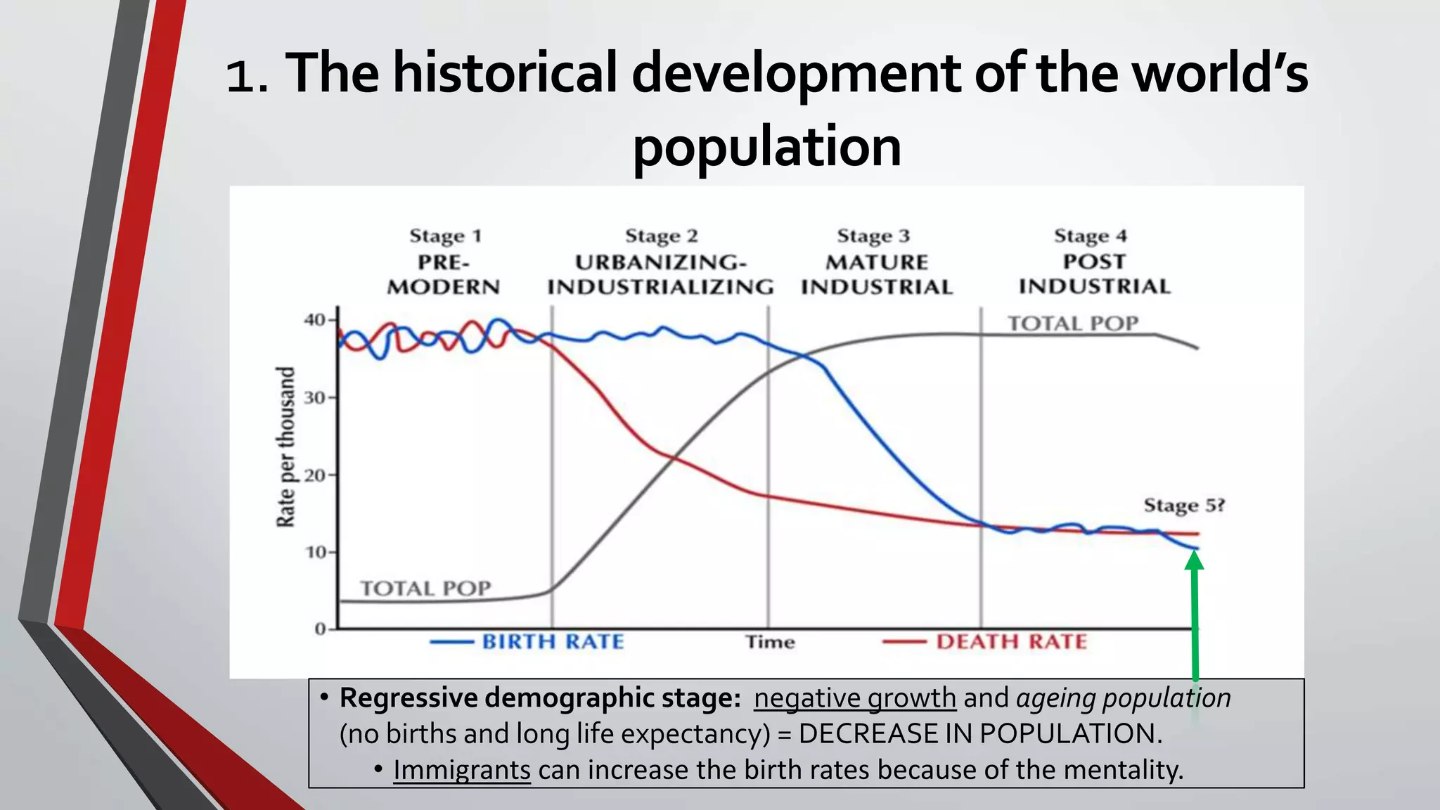 1. The historical development of the world’s
population
• Regressive demographic stage: negative growth and ageing population
(no births and long life expectancy) = DECREASE IN POPULATION.
• Immigrants can increase the birth rates because of the mentality.
 