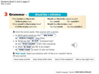 Student’s Book 2, Unit 3, page 31
Rain or shine
play / to play
I’d like to / I would to
do / to do
I’d not / I woundn’t
do / would
I’d like / I would
English Language Teacher: EDER MEZA HERAZO
 