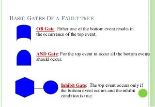 BASIC GATES OF A FAULT TREE
8
OR Gate: Either one of the bottom event results in
the occurrence of the top event.
AND Gate: For the top event to occur all the bottom events
should occur.
Inhibit Gate: The top event occurs only if
the bottom event occurs and the inhibit
condition is true.
 