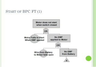START OF BPC FT (1)
18
 