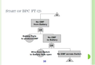 START OF BPC FT (2)
19
 