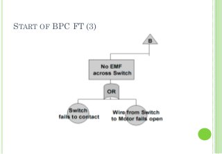START OF BPC FT (3)
20
 