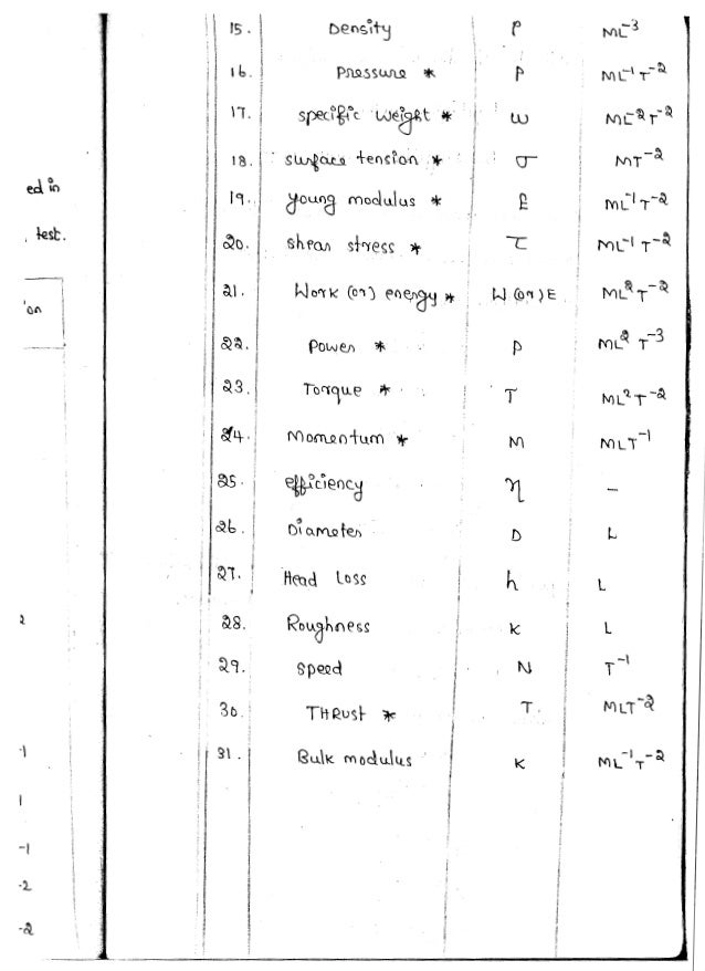 Ce6451 Fluid Mechanics And Machinery Unit Iii Notes Ce6451 Fluid Mechanics And Machinery Unit Iii Notes