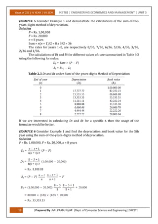 Dept of CSE | IV YEAR | VIII SEM HS T81 | ENGINEERING ECONOMICS AND MANAGEMENT | UNIT 3
13 |Prepared By : Mr. PRABU.U/AP |Dept. of Computer Science and Engineering | SKCET |
EXAMPLE 5 Consider Example 1 and demonstrate the calculations of the sum-of-the-
years-digits method of depreciation.
Solution
P = Rs. 1,00,000
F = Rs. 20,000
n = 8 years
Sum = n(n + 1)/2 = 8 x 9/2 = 36
The rates for years 1–8, are respectively 8/36, 7/36, 6/36, 5/36, 4/36, 3/36,
2/36 and 1/36.
The calculations of Dt and Bt for different values of t are summarized in Table 9.3
using the following formulae:
Table 2.3 Dt and Bt under Sum-of-the-years-digits Method of Depreciation
If we are interested in calculating Dt and Bt for a specific t, then the usage of the
formulae would be better.
EXAMPLE 6 Consider Example 1 and find the depreciation and book value for the 5th
year using the sum-of-the-years-digits method of depreciation.
Solution
P = Rs. 1,00,000, F = Rs. 20,000, n = 8 years
 