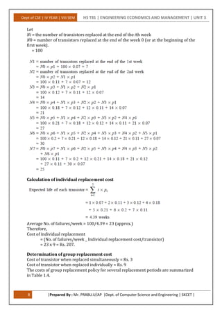 Dept of CSE | IV YEAR | VIII SEM HS T81 | ENGINEERING ECONOMICS AND MANAGEMENT | UNIT 3
8 |Prepared By : Mr. PRABU.U/AP |Dept. of Computer Science and Engineering | SKCET |
Let
Ni = the number of transistors replaced at the end of the ith week
N0 = number of transistors replaced at the end of the week 0 (or at the beginning of the
first week).
= 100
Calculation of individual replacement cost
Average No. of failures/week = 100/4.39 = 23 (approx.)
Therefore,
Cost of individual replacement
= (No. of failures/week _ Individual replacement cost/transistor)
= 23 x 9 = Rs. 207.
Determination of group replacement cost
Cost of transistor when replaced simultaneously = Rs. 3
Cost of transistor when replaced individually = Rs. 9
The costs of group replacement policy for several replacement periods are summarized
in Table 1.4.
 