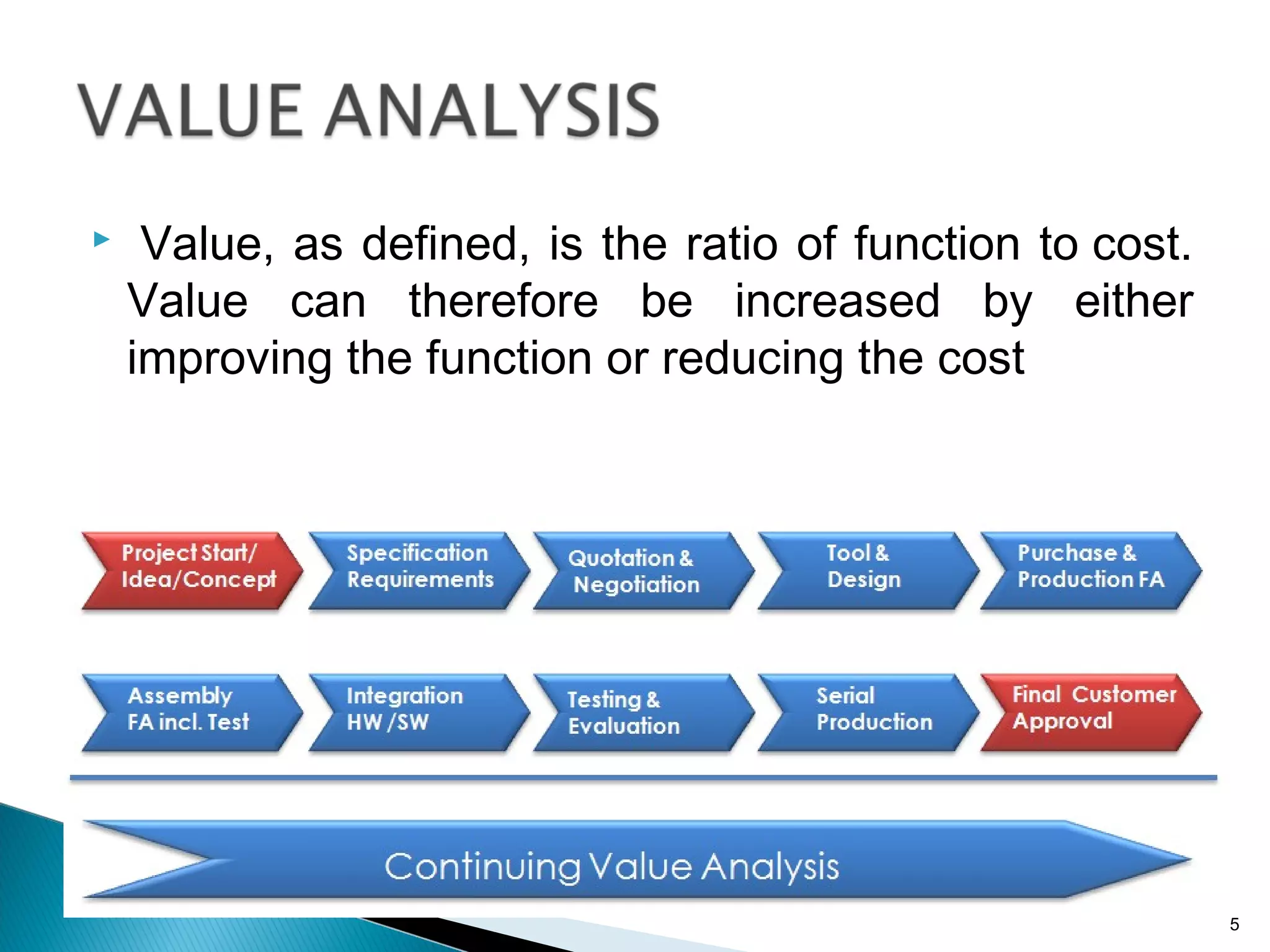   Value, as defined, is the ratio of function to cost.
Value can therefore be increased by either
improving the function or reducing the cost
5
 