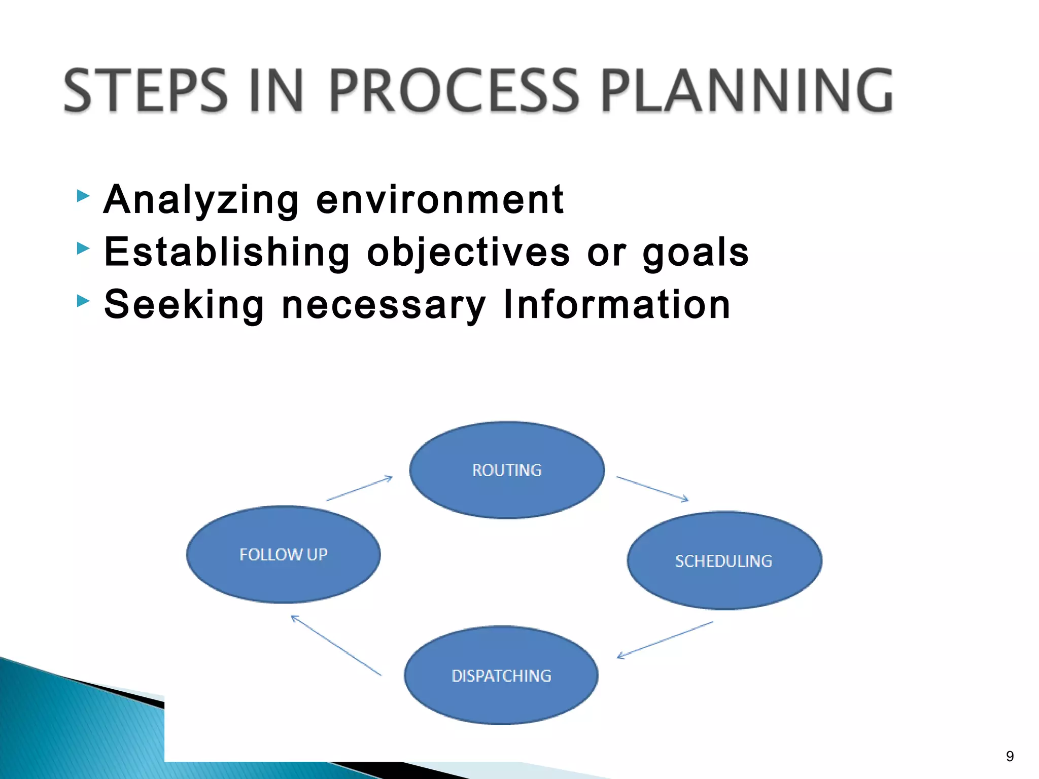  Analyzing environment
 Establishing objectives or goals
 Seeking necessary Information 
9
 