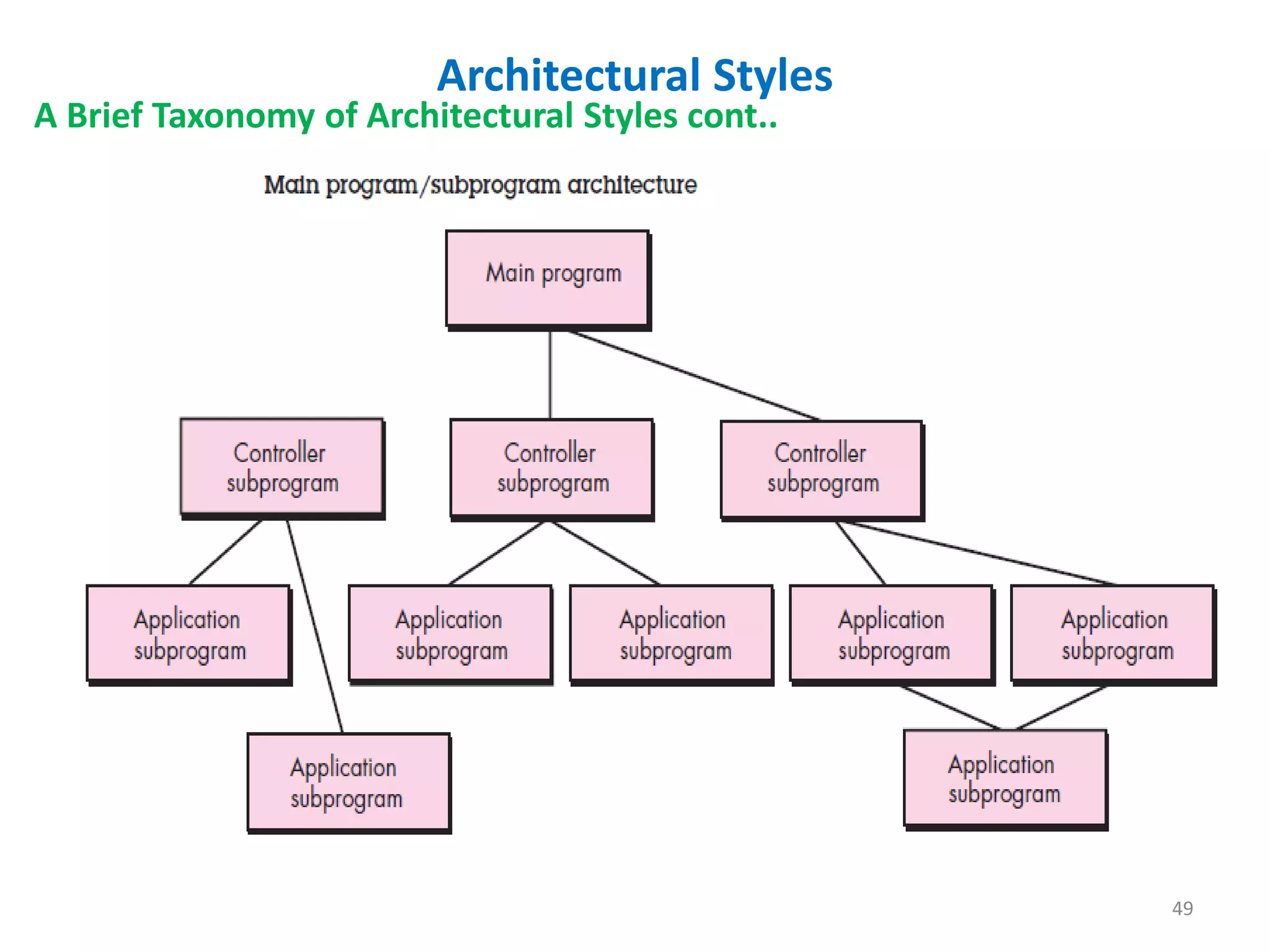 Unit 3 | PPTX | Programming Languages | Computing