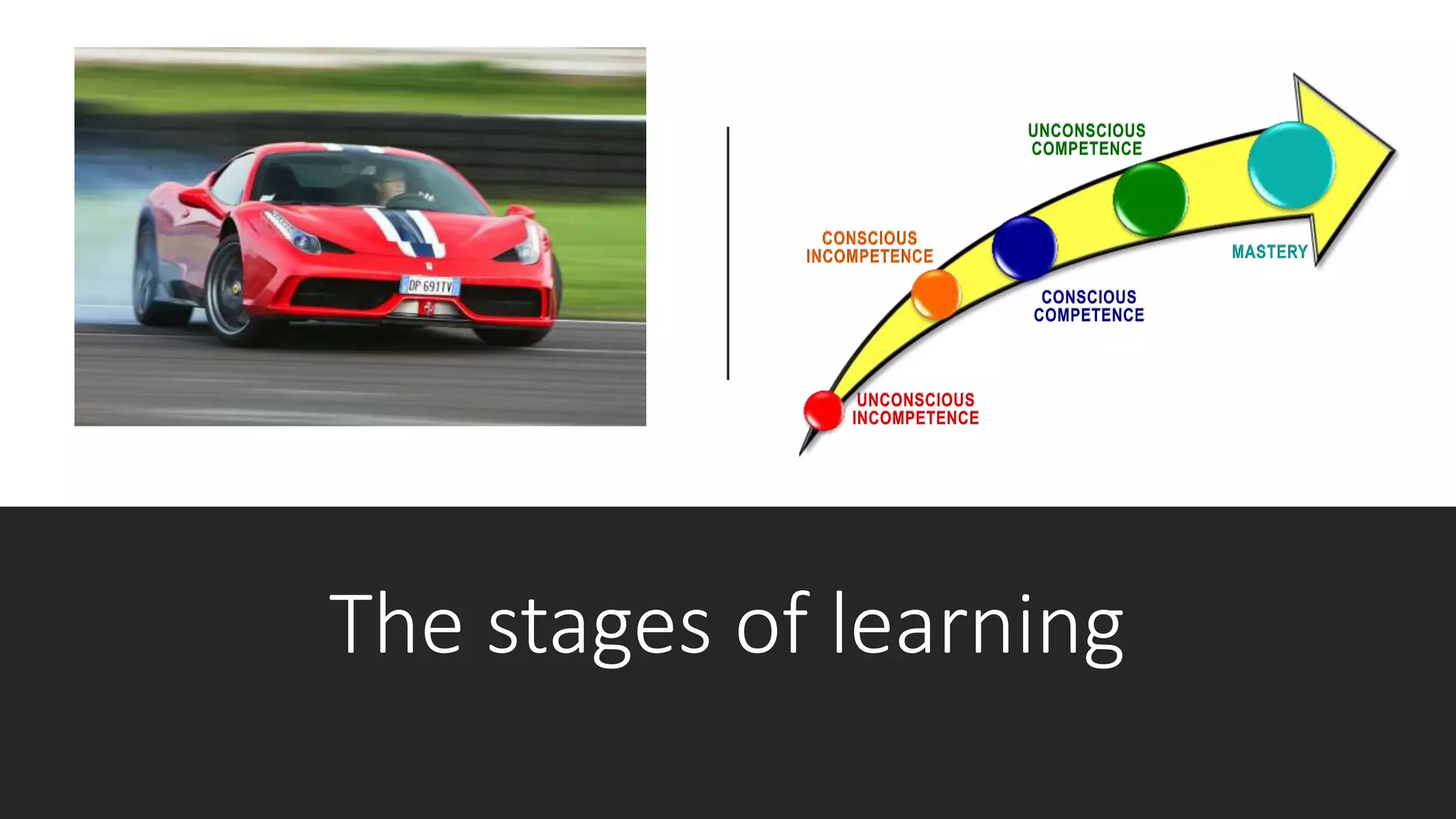 When applying the Skill / Will model, it is the goal of the leader to develop their team along
the competency spectrum from “Low Skill” to “High Skill” and from dependence on the
leader to autonomy. This means that an important part of your role as a leader is
developing the capability and commitment of the people you lead.
Therefore, when discussing the concept of competence or skill within the framework of the
Skill / Will model, it pays to define what competence is.
BusinessDictionary.com defines competence as:
“A cluster of related abilities, commitments, knowledge, and skills that enables a person (or
an organisation) to act effectively in a job or situation.
Competence indicates sufficiency of knowledge and skills that enable someone to act in a
The stages of learning
 
