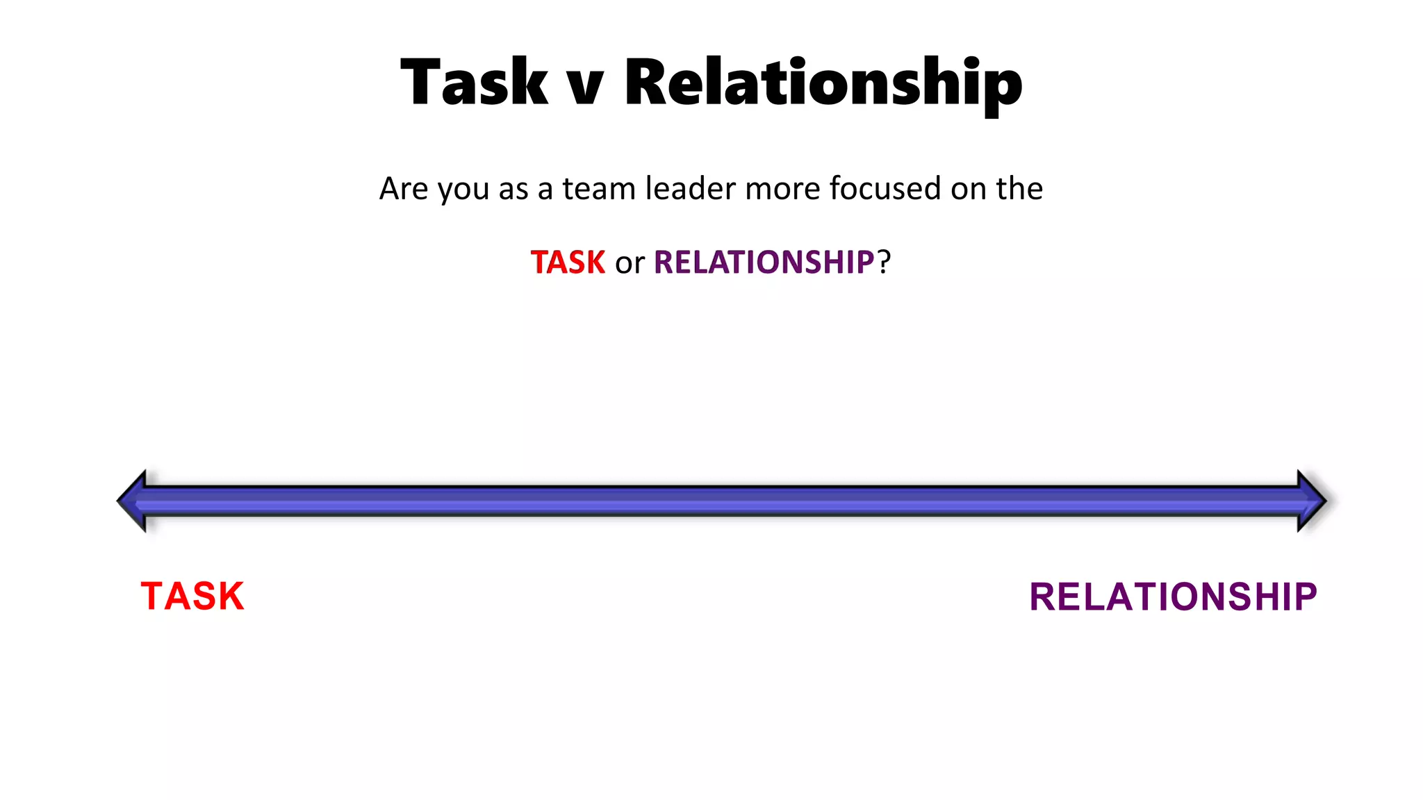 Task v Relationship
Are you as a team leader more focused on the
or ?
Robert R. Blake and Jane Mouton outlined in their Managerial Grid model (1964) that a
leader’s concern for task is set against their concern for people. These concerns are often
displayed as polar opposites as set out below.
The simple fact is that during your career as a leader, there will be times when the needs
of the team or the individuals far outweigh the needs of the task at hand. And there will
TASK RELATIONSHIP
 