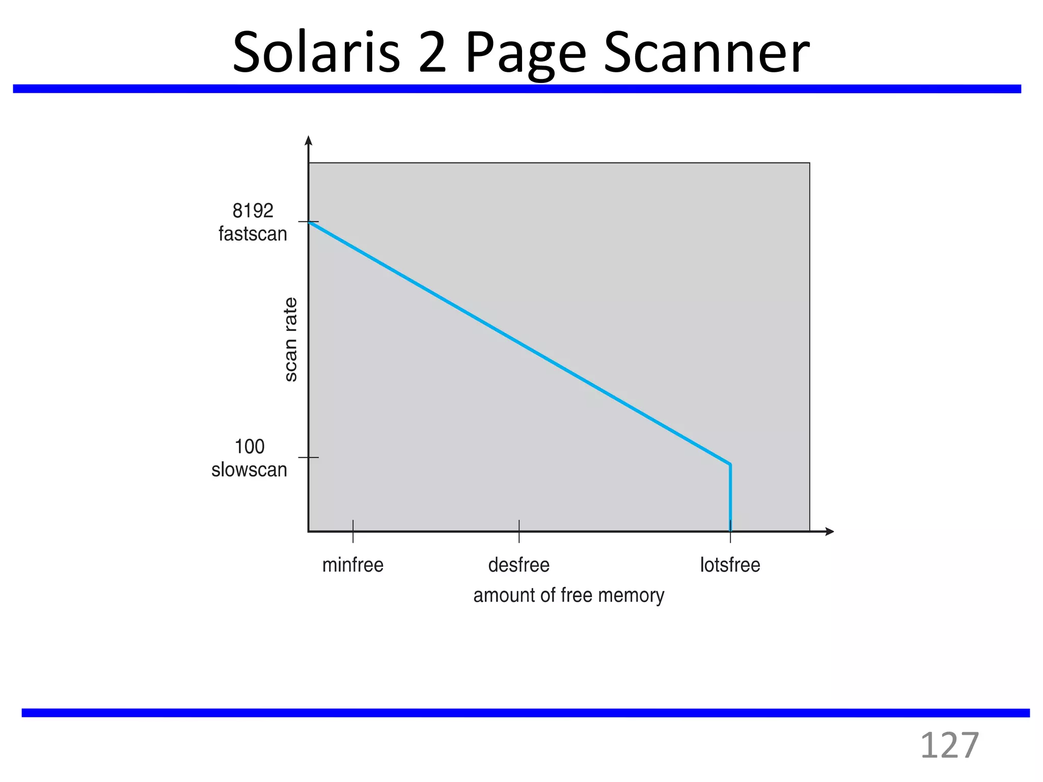 Solaris 2 Page Scanner
127
 