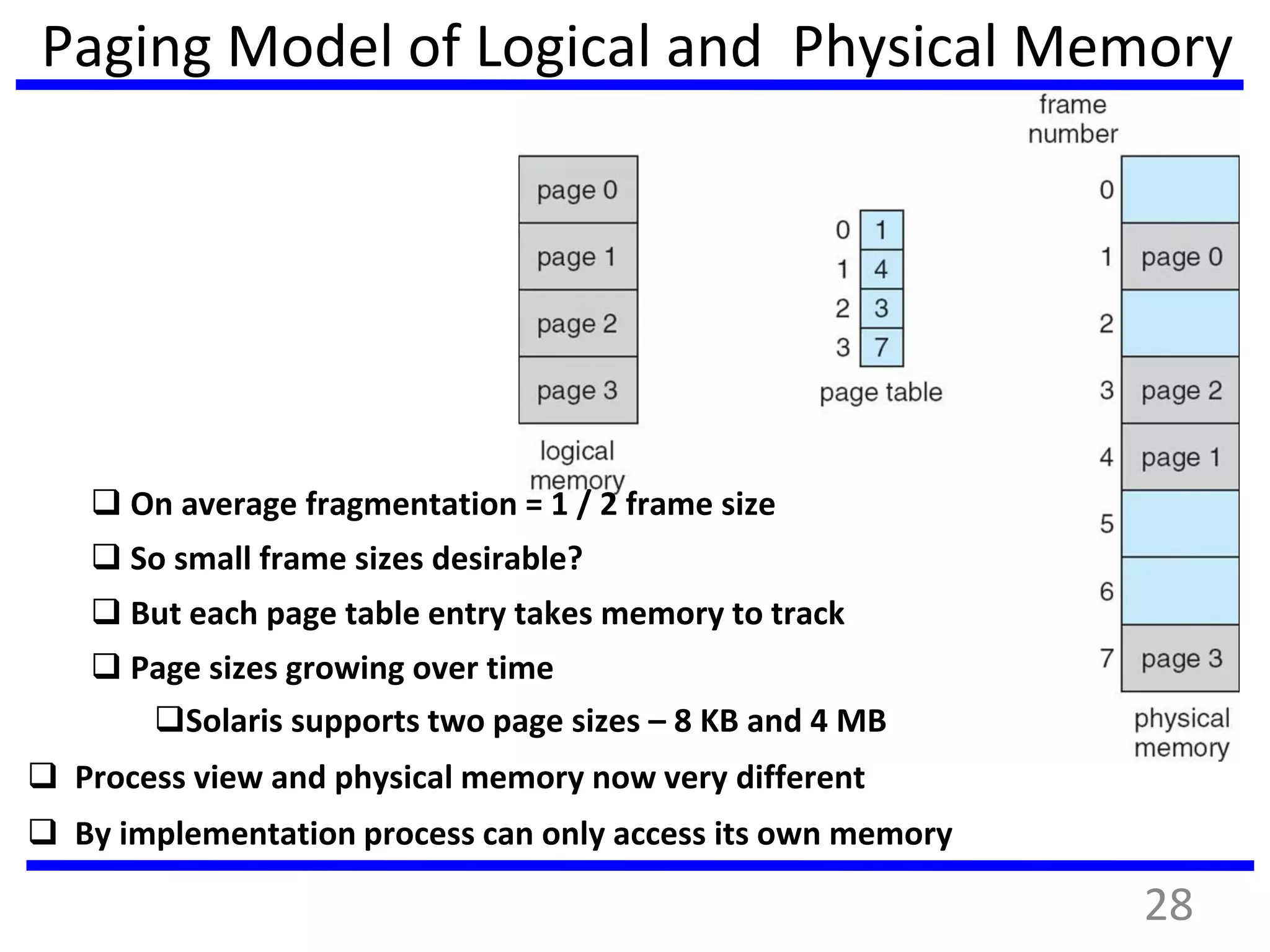 Paging Model of Logical and Physical Memory
 On average fragmentation = 1 / 2 frame size
 So small frame sizes desirable?
 But each page table entry takes memory to track
 Page sizes growing over time
Solaris supports two page sizes – 8 KB and 4 MB
 Process view and physical memory now very different
 By implementation process can only access its own memory
28
 