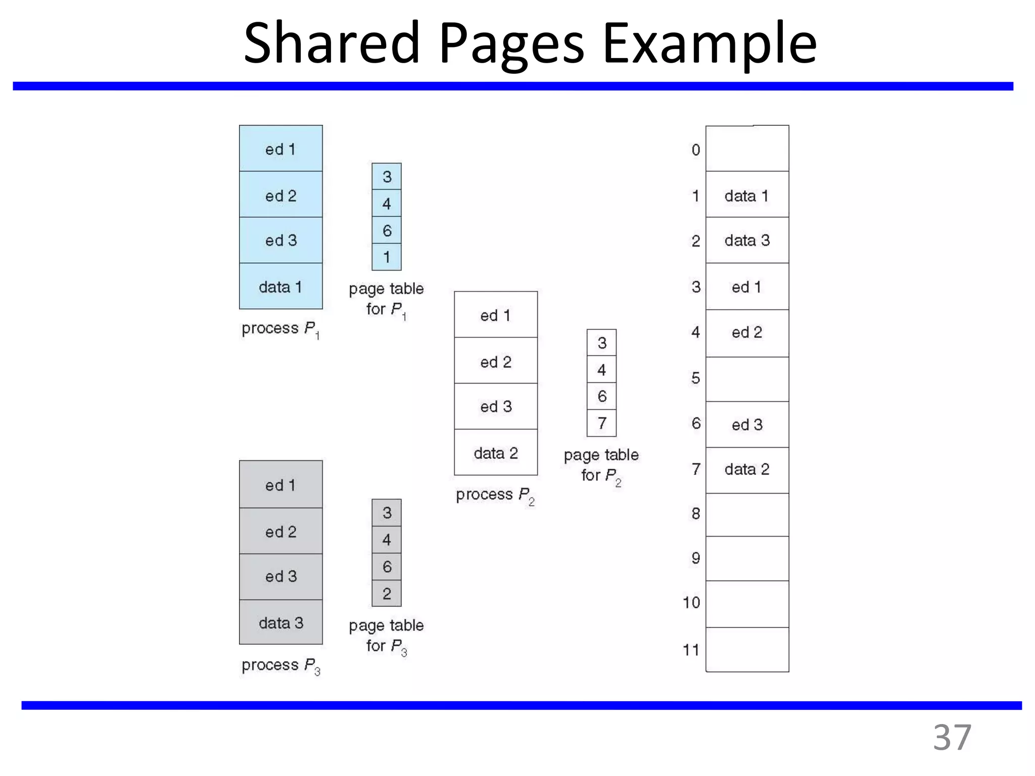 Shared Pages Example
37
 