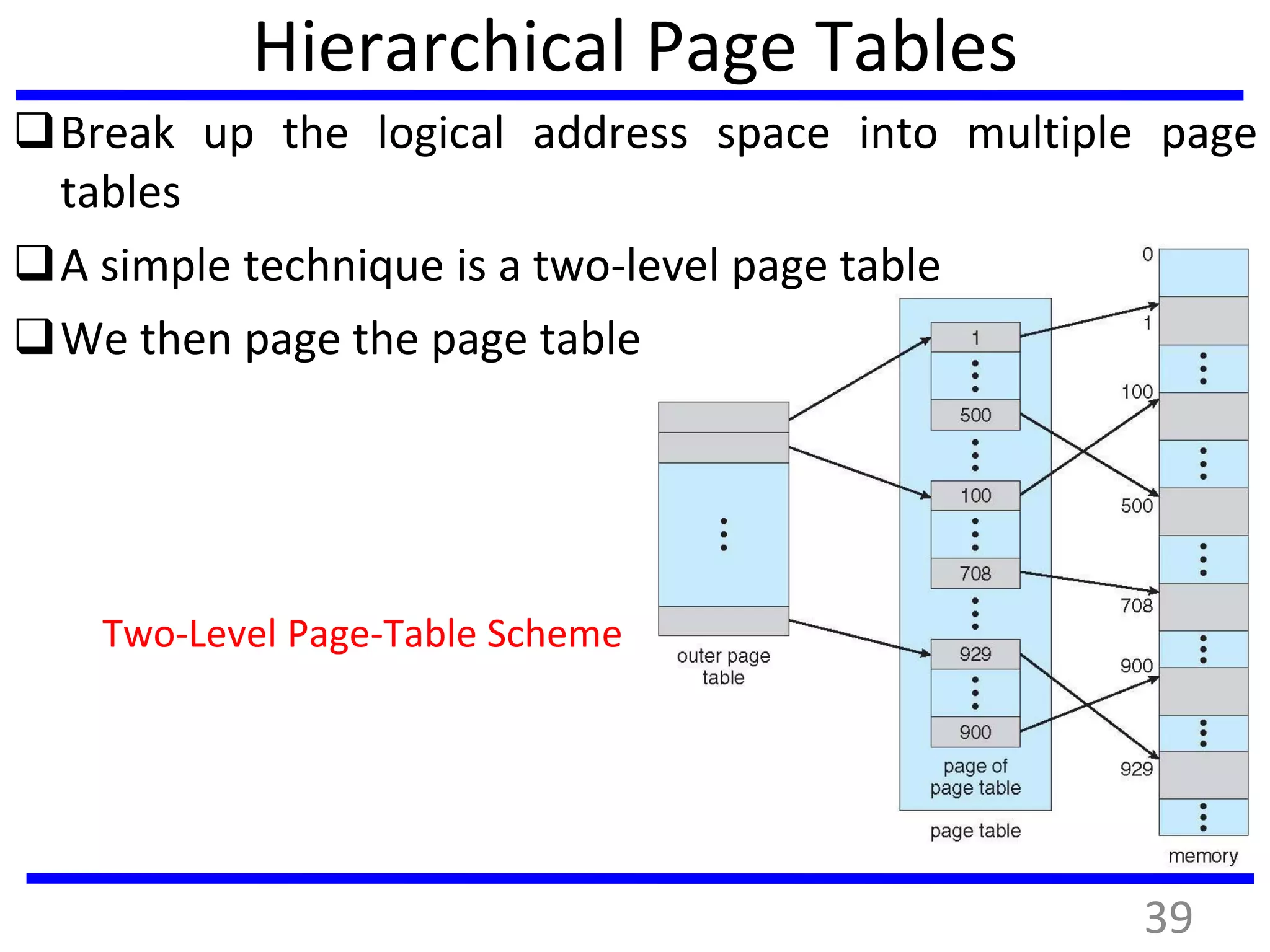 Hierarchical Page Tables
Break up the logical address space into multiple page
tables
A simple technique is a two-level page table
We then page the page table
Two-Level Page-Table Scheme
39
 