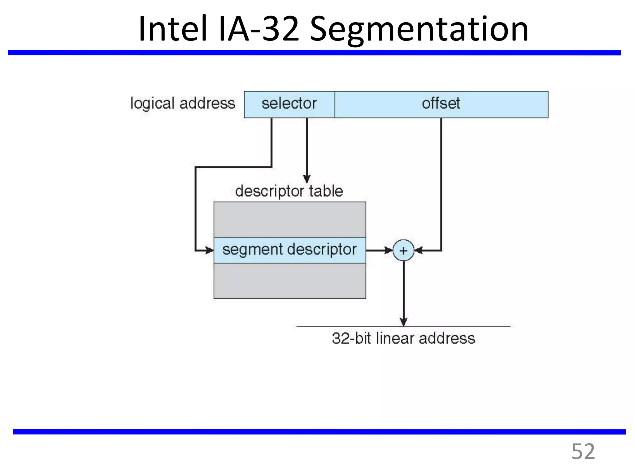 Intel IA-32 Segmentation
52
 