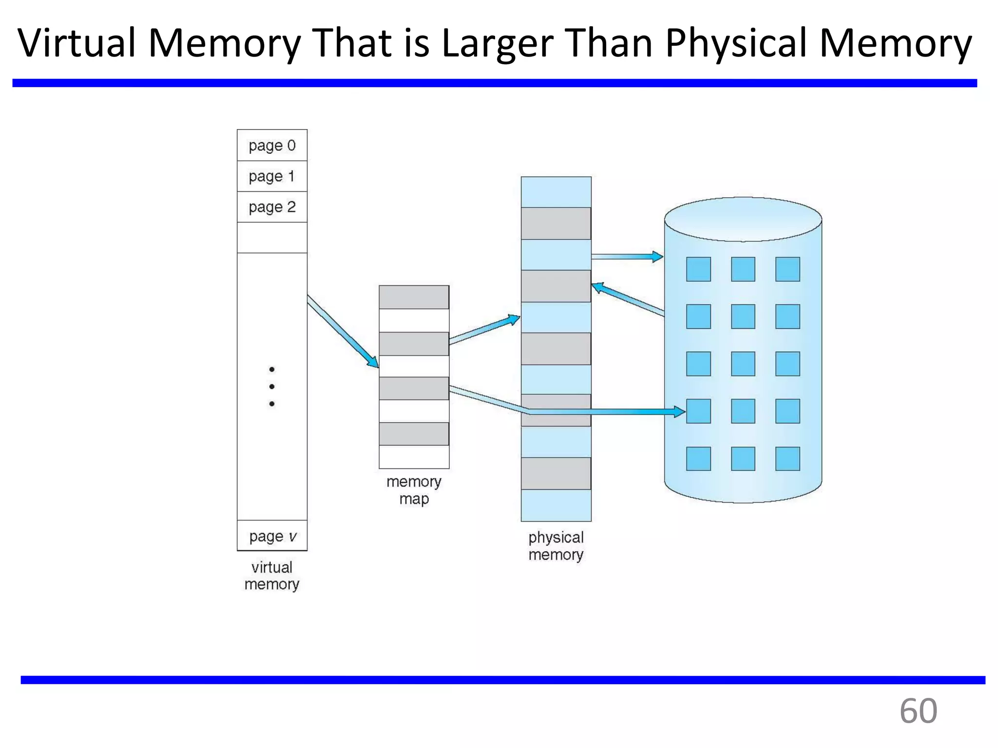 Virtual Memory That is Larger Than Physical Memory
60
 