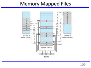 Memory Mapped Files
109
 