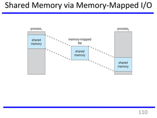 Shared Memory via Memory-Mapped I/O
110
 