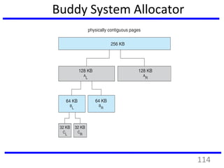 Buddy System Allocator
114
 