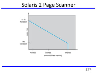 Solaris 2 Page Scanner
127
 