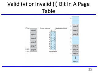 Valid (v) or Invalid (i) Bit In A Page
Table
35
 