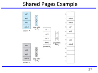 Shared Pages Example
37
 