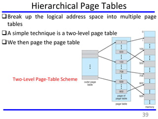 Hierarchical Page Tables
Break up the logical address space into multiple page
tables
A simple technique is a two-level page table
We then page the page table
Two-Level Page-Table Scheme
39
 