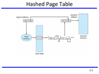 Hashed Page Table
44
 
