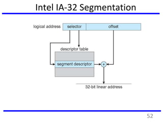 Intel IA-32 Segmentation
52
 
