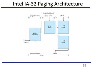 Intel IA-32 Paging Architecture
53
 