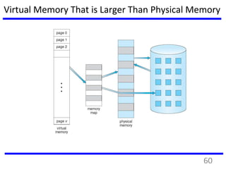 Virtual Memory That is Larger Than Physical Memory
60
 