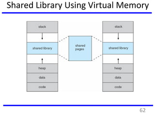 Shared Library Using Virtual Memory
62
 