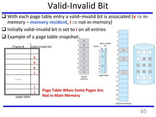 Valid-Invalid Bit
 With each page table entry a valid–invalid bit is associated (v  in-
memory – memory resident, i  not-in-memory)
 Initially valid–invalid bit is set to i on all entries
 Example of a page table snapshot:
Page Table When Some Pages Are
Not in Main Memory
65
 