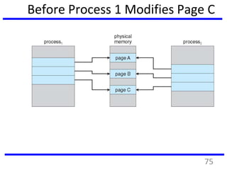 Before Process 1 Modifies Page C
75
 