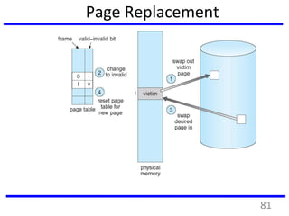 Page Replacement
81
 