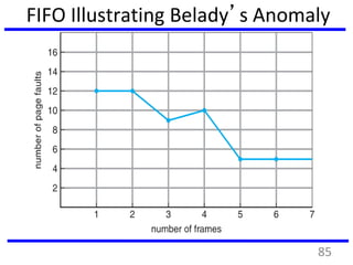 FIFO Illustrating Belady’s Anomaly
85
 