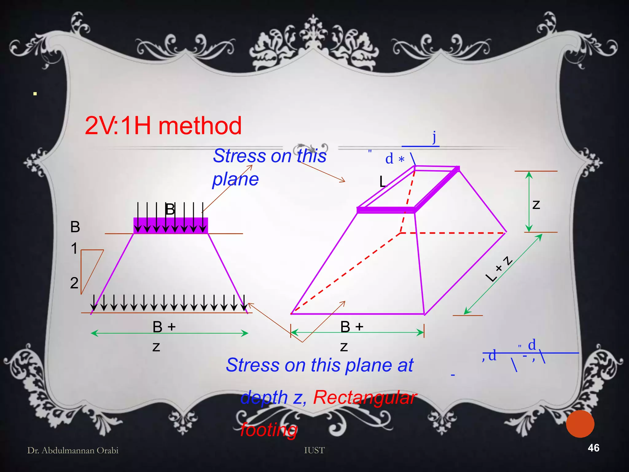 Stresses in soil | PPTX